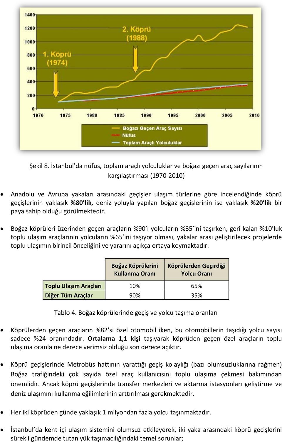 geçişlerinin yaklaşık %80 lik, deniz yoluyla yapılan boğaz geçişlerinin ise yaklaşık %20 lik bir paya sahip olduğu görülmektedir.