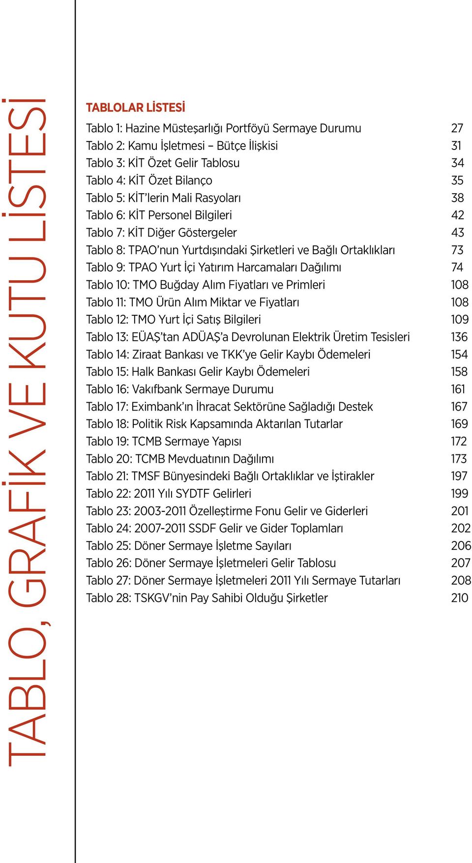 Yurt İçi Yatırım Harcamaları Dağılımı 74 Tablo 10: TMO Buğday Alım Fiyatları ve Primleri 108 Tablo 11: TMO Ürün Alım Miktar ve Fiyatları 108 Tablo 12: TMO Yurt İçi Satış Bilgileri 109 Tablo 13: EÜAŞ