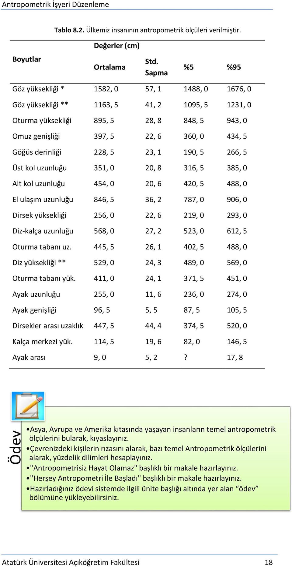 Göğüs derinliği 228, 5 23, 1 190, 5 266, 5 Üst kol uzunluğu 351, 0 20, 8 316, 5 385, 0 Alt kol uzunluğu 454, 0 20, 6 420, 5 488, 0 El ulaşım uzunluğu 846, 5 36, 2 787, 0 906, 0 Dirsek yüksekliği 256,