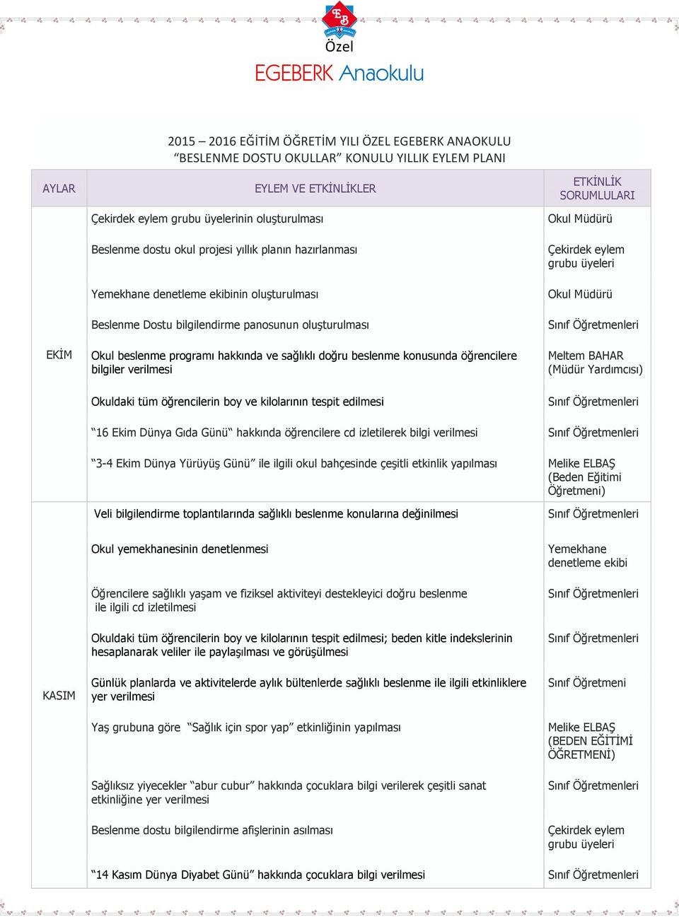 Meltem BAHAR (Müdür Yardımcısı) Okuldaki tüm öğrencilerin boy ve kilolarının tespit edilmesi 16 Ekim Dünya Gıda Günü hakkında öğrencilere cd izletilerek bilgi verilmesi 3-4 Ekim Dünya Yürüyüş Günü