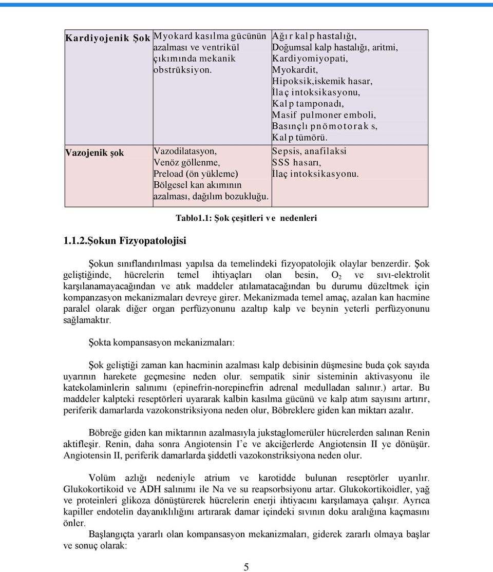 Basınçlı pnömotorak s, Kal p tümörü. Vazodilatasyon, Sepsis, anafilaksi Venöz göllenme, SSS hasarı, Preload (ön yükleme) İlaç intoksikasyonu. Bölgesel kan akımının azalması, dağılım bozukluğu. Tablo1.