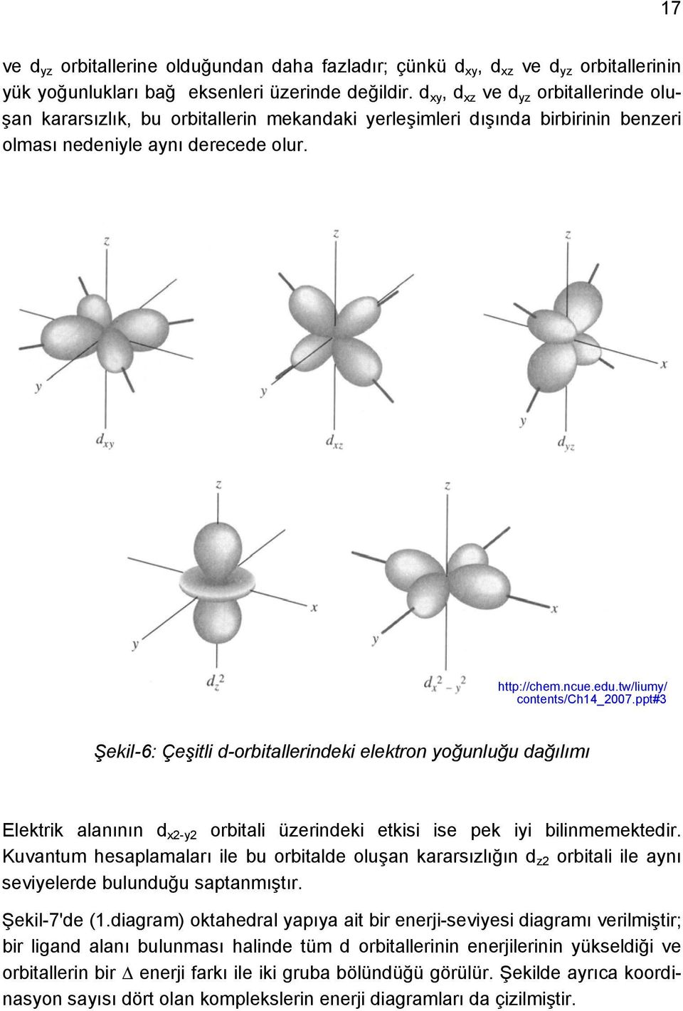 tw/liumy/ contents/ch14_2007.ppt#3 Şekil-6: Çeşitli d-orbitallerindeki elektron yoğunluğu dağılımı Elektrik alanının d x2-y2 orbitali üzerindeki etkisi ise pek iyi bilinmemektedir.