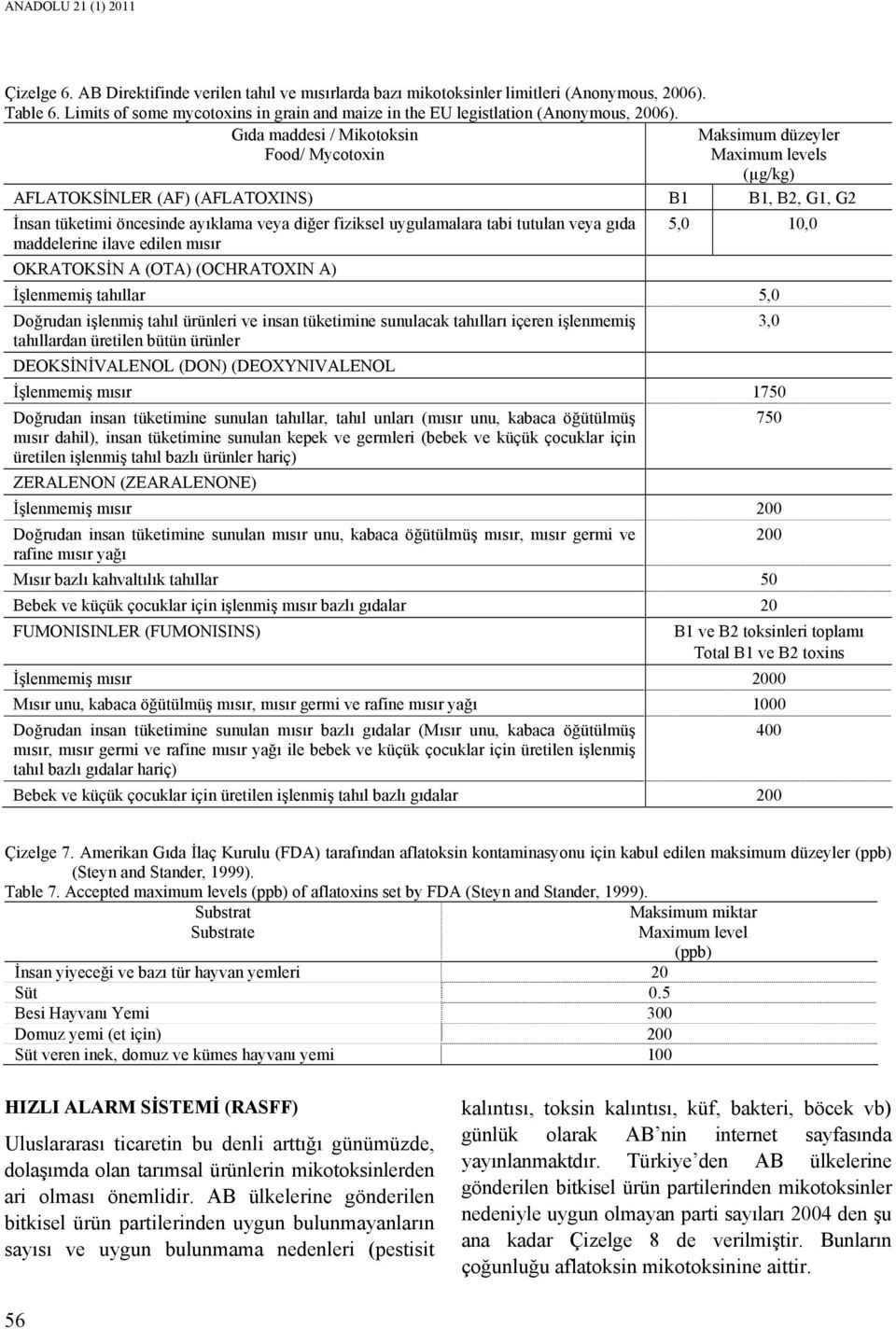 Gıda maddesi / Mikotoksin Food/ Mycotoxin Maksimum düzeyler Maximum levels (µg/kg) AFLATOKSİNLER (AF) (AFLATOXINS) B1 B1, B2, G1, G2 İnsan tüketimi öncesinde ayıklama veya diğer fiziksel uygulamalara