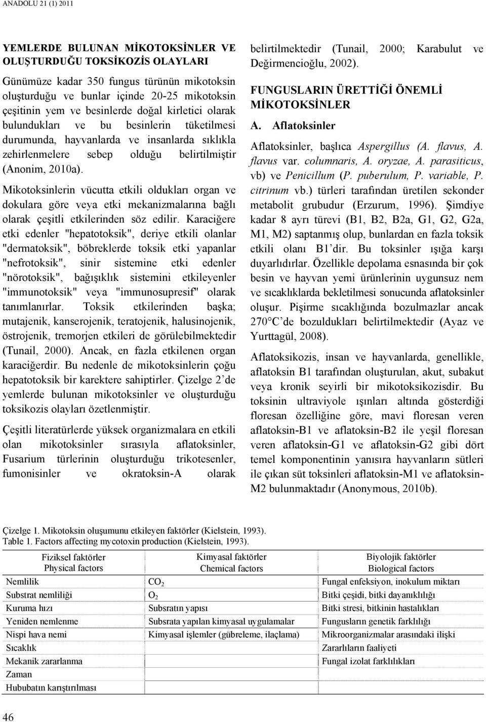 Mikotoksinlerin vücutta etkili oldukları organ ve dokulara göre veya etki mekanizmalarına bağlı olarak çeşitli etkilerinden söz edilir.