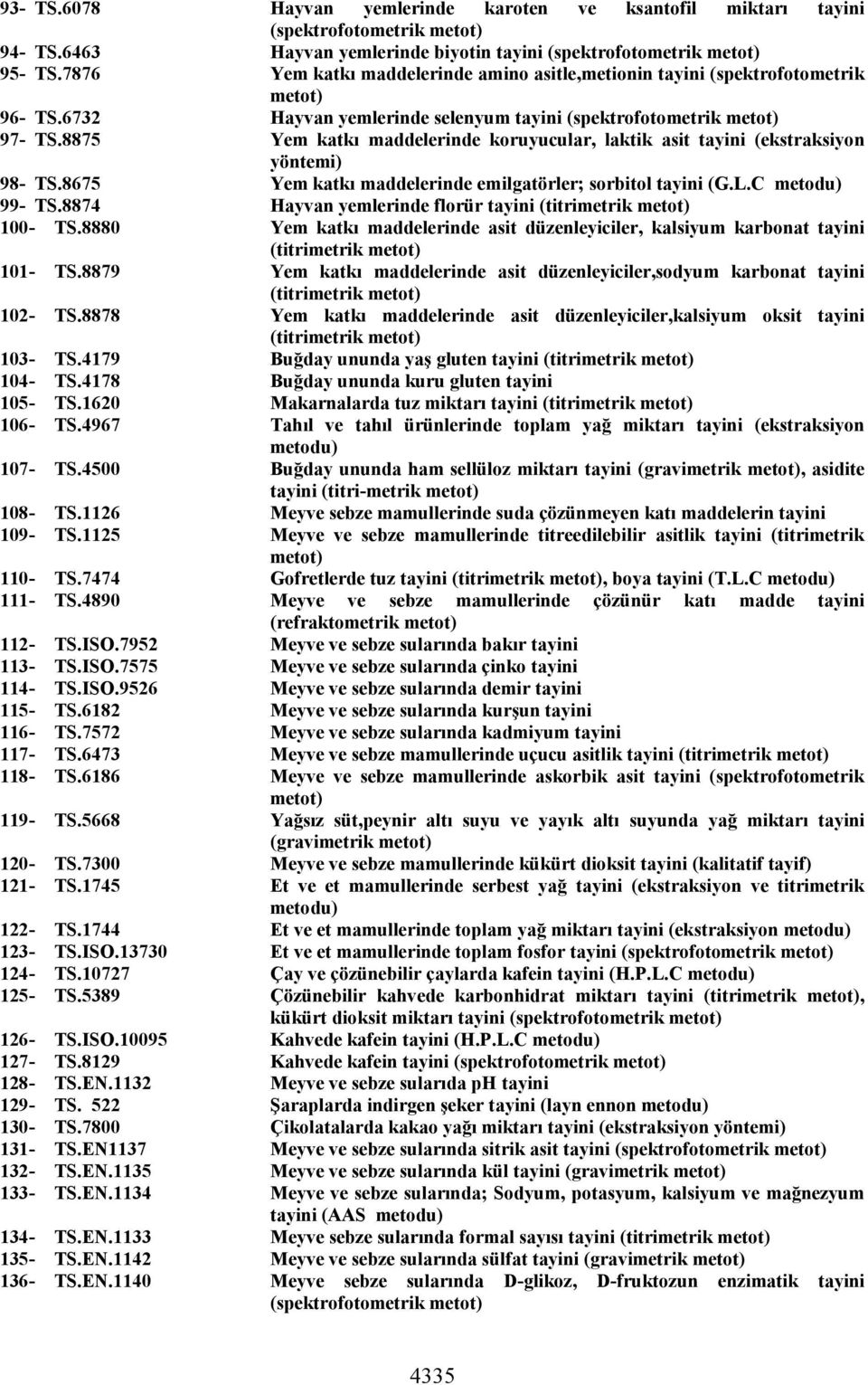 8875 Yem katkı maddelerinde koruyucular, laktik asit tayini (ekstraksiyon yöntemi) 98- TS.8675 Yem katkı maddelerinde emilgatörler; sorbitol tayini (G.L.C metodu) 99- TS.