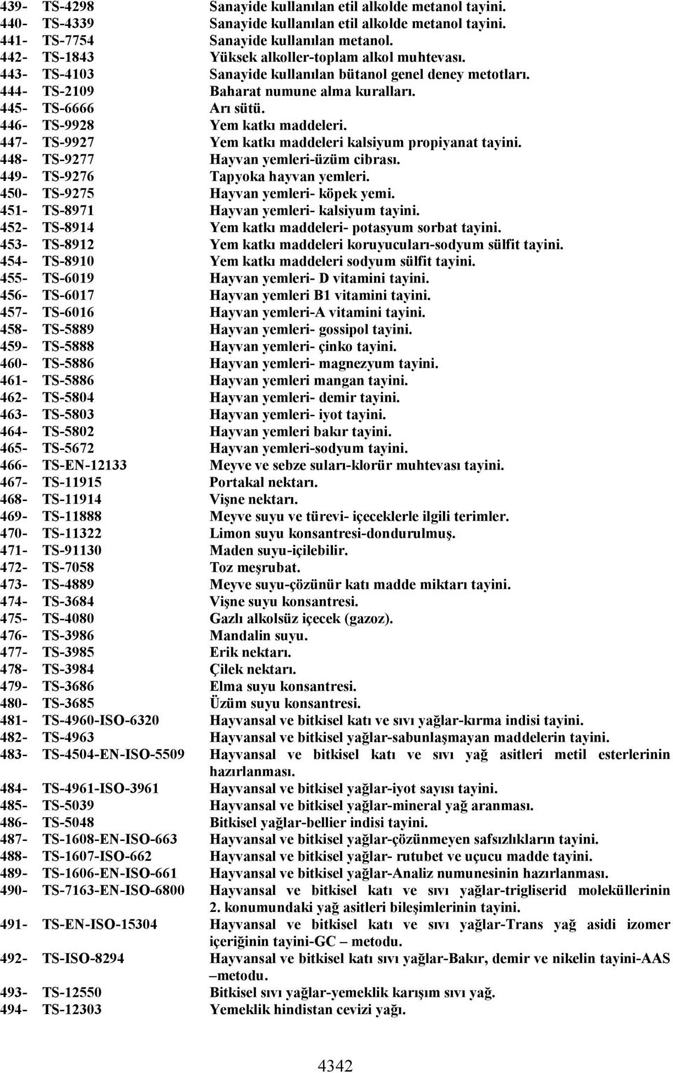 446- TS-9928 Yem katkı maddeleri. 447- TS-9927 Yem katkı maddeleri kalsiyum propiyanat tayini. 448- TS-9277 Hayvan yemleri-üzüm cibrası. 449- TS-9276 Tapyoka hayvan yemleri.