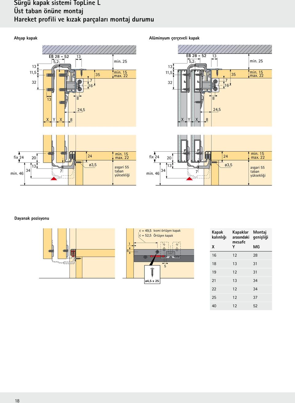 taban Sockelhöhe yüksekliği fix 24 20 min. 46 24 ø3, min. max. 22 asgari min.