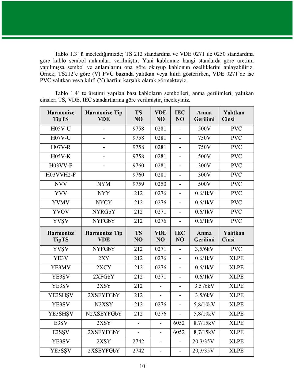 Örnek; TS212 e göre (V) PVC bazında yalıtkan veya kılıfı gösterirken, VDE 0271 de ise PVC yalıtkan veya kılıfı (Y) harfini karşılık olarak görmekteyiz. Tablo 1.