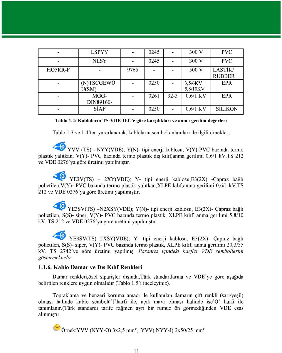 4 ten yararlanarak, kabloların sembol anlamları ile ilgili örnekler; YVV (TS) - NYY(VDE); Y(N)- tipi enerji kablosu, V(Y)-PVC bazında termo plastik yalıtkan, V(Y)- PVC bazında termo plastik dış