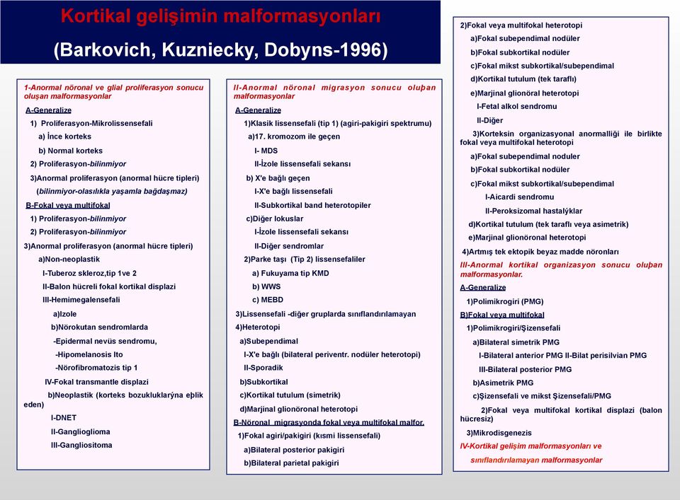 Proliferasyon-bilinmiyor 3)Anormal proliferasyon (anormal hücre tipleri) a)non-neoplastik I-Tuberoz skleroz,tip 1ve 2 II-Balon hücreli fokal kortikal displazi III-Hemimegalensefali a)izole