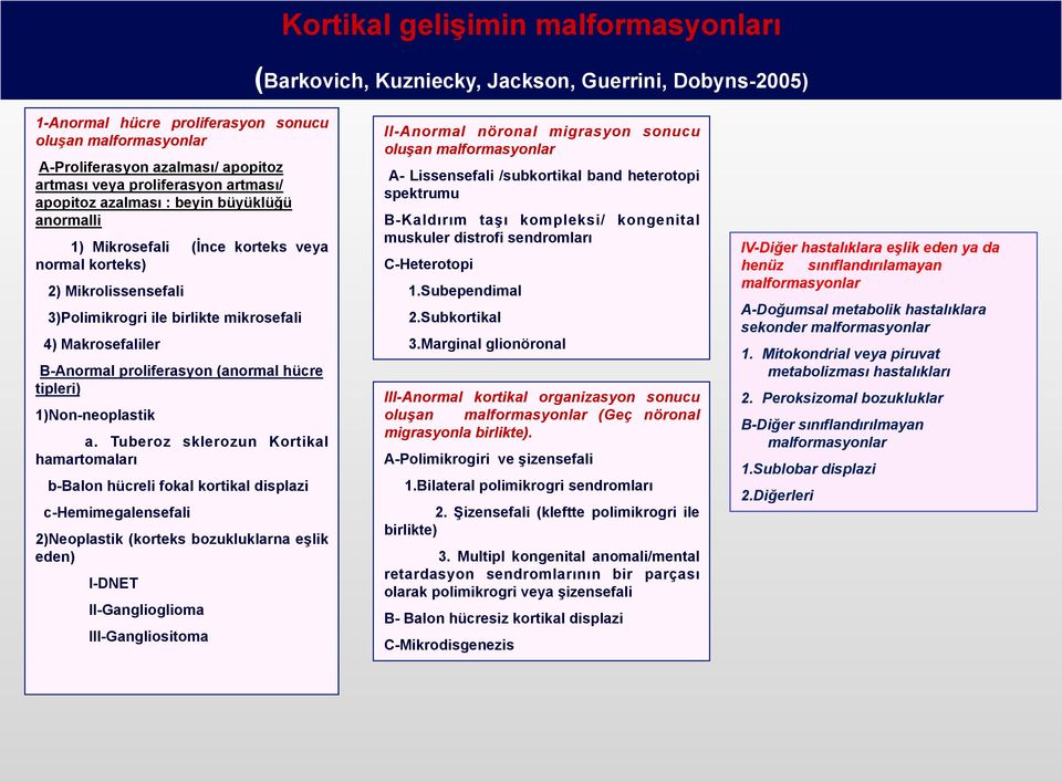 B-Anormal proliferasyon (anormal hücre tipleri) 1)Non-neoplastik a.