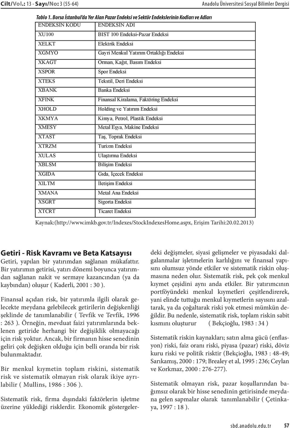 XGIDA XILTM XMANA XSGRT XTCRT BIST 100 Endeksi-Pazar Endeksi Elektrik Endeksi Gayri Menkul Yatırım Ortaklığı Endeksi Orman, Kağıt, Basım Endeksi Spor Endeksi Tekstil, Deri Endeksi Banka Endeksi