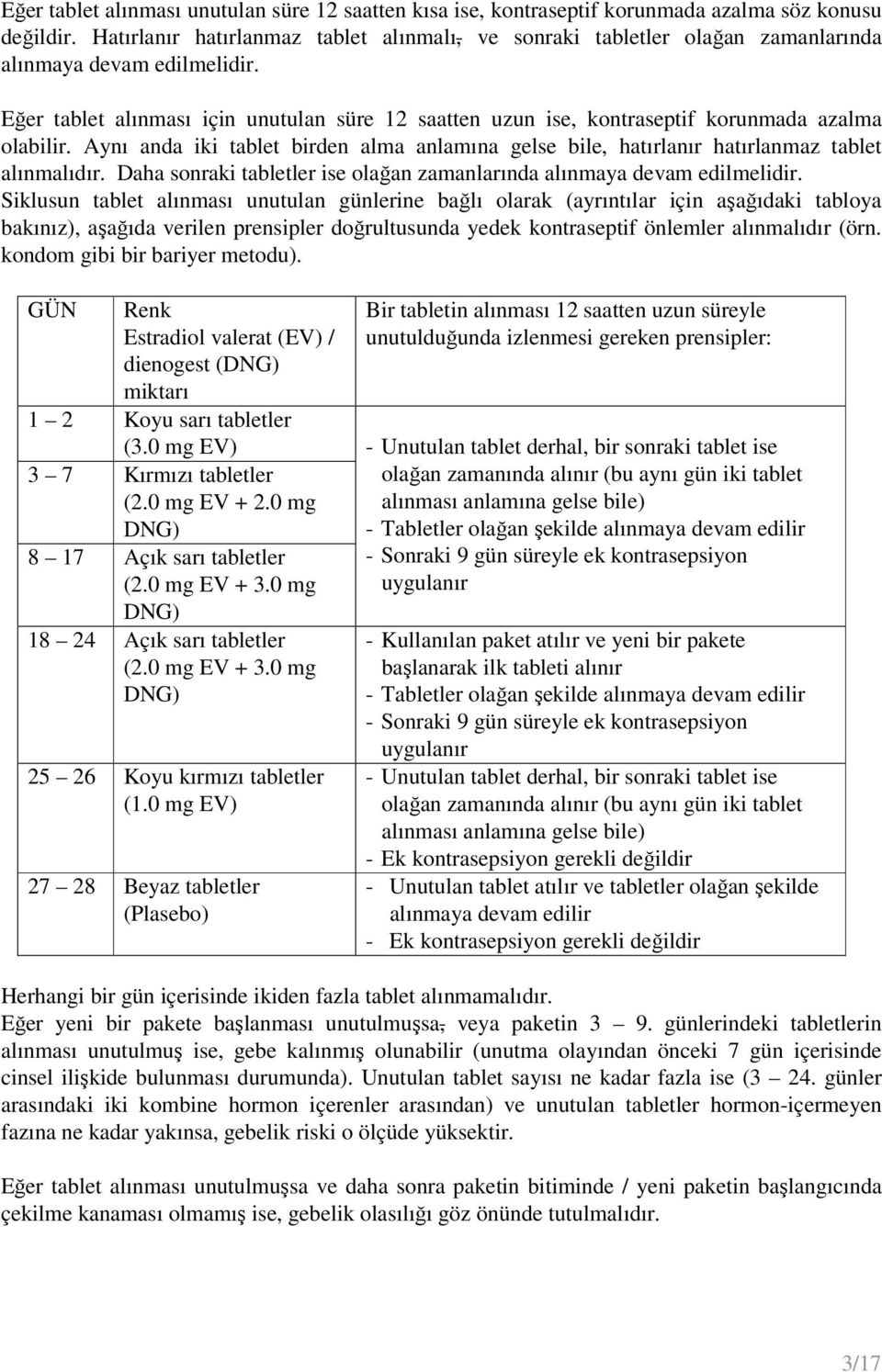 Eğer tablet alınması için unutulan süre 12 saatten uzun ise, kontraseptif korunmada azalma olabilir. Aynı anda iki tablet birden alma anlamına gelse bile, hatırlanır hatırlanmaz tablet alınmalıdır.