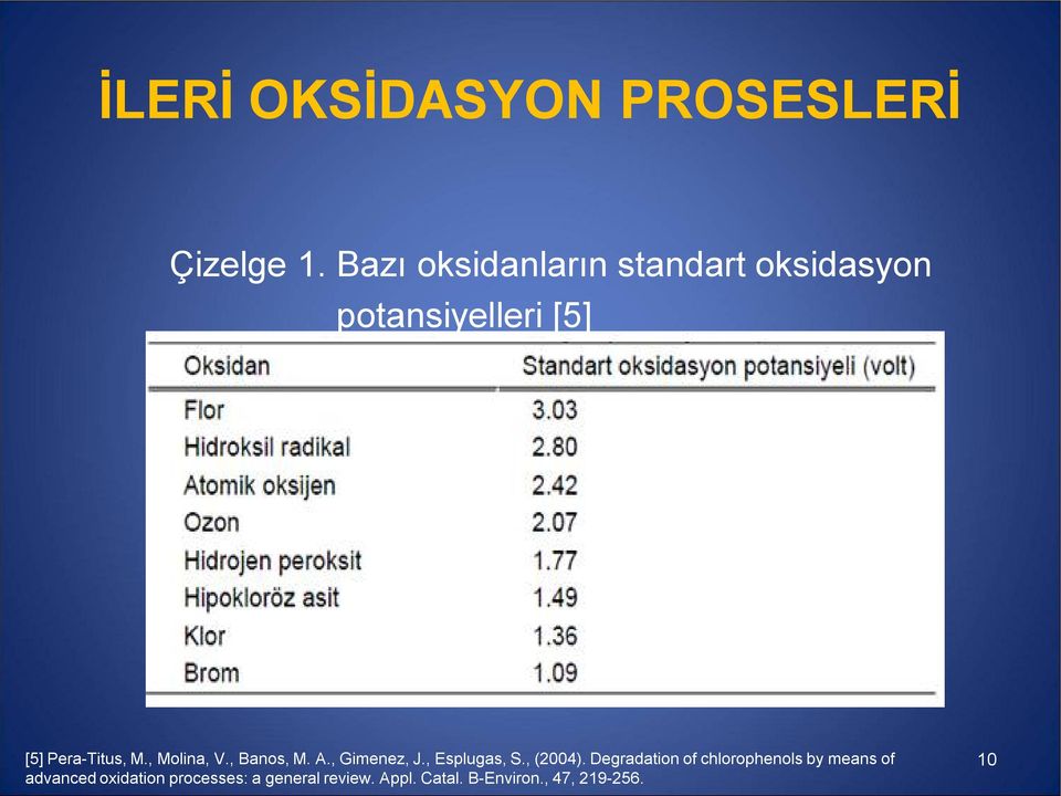 , Molina, V., Banos, M. A., Gimenez, J., Esplugas, S., (2004).