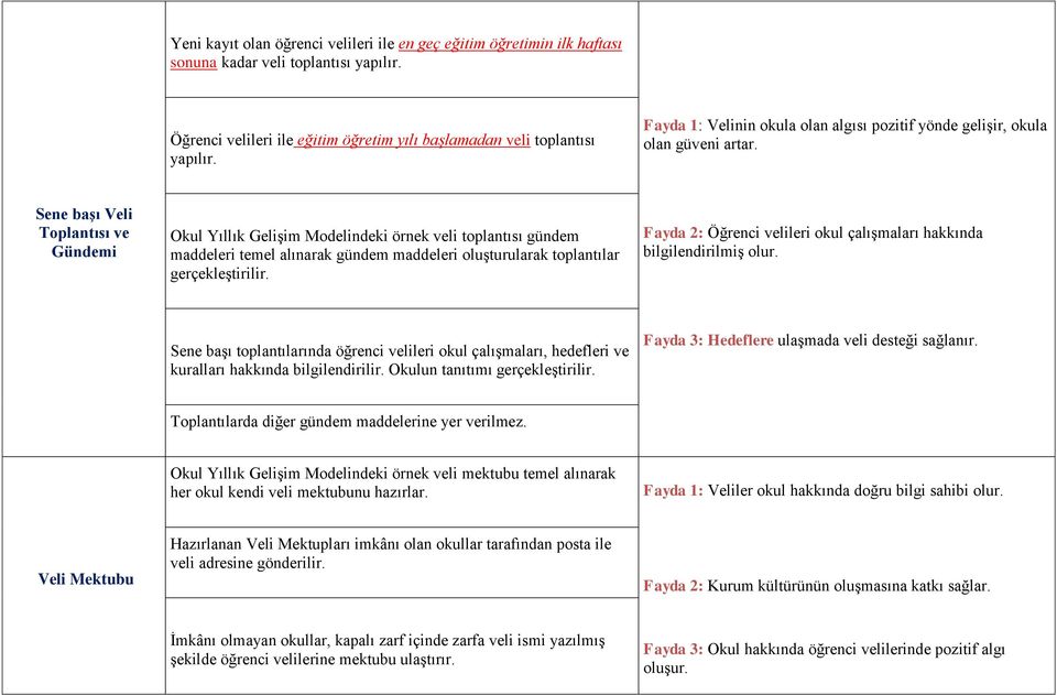 Sene başı Veli Toplantısı ve Gündemi Okul Yıllık Gelişim Modelindeki örnek veli toplantısı gündem maddeleri temel alınarak gündem maddeleri oluşturularak toplantılar gerçekleştirilir.