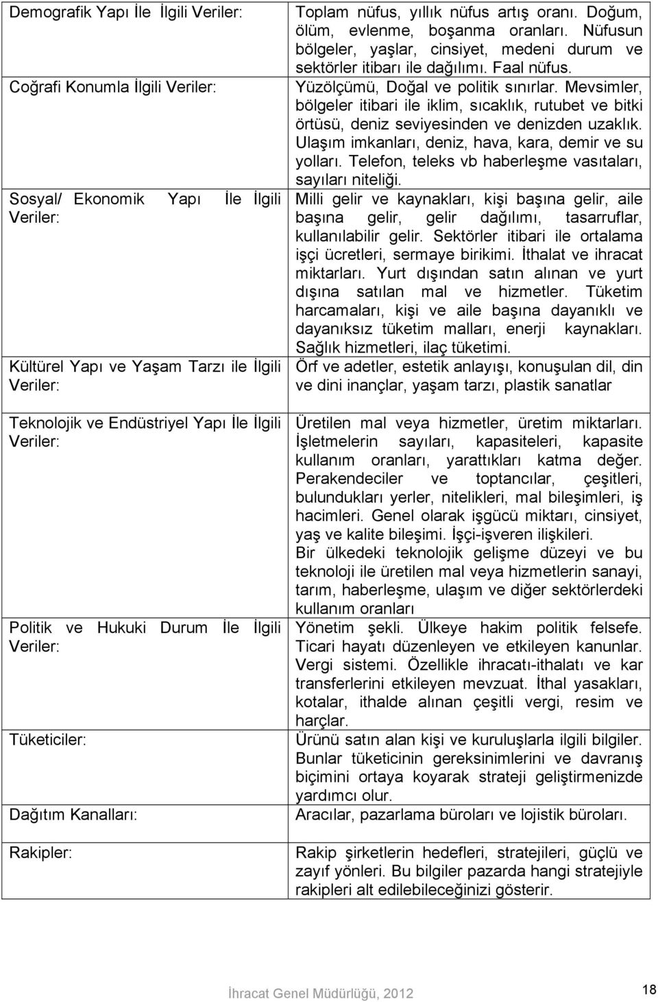 Nüfusun bölgeler, yaşlar, cinsiyet, medeni durum ve sektörler itibarı ile dağılımı. Faal nüfus. Yüzölçümü, Doğal ve politik sınırlar.