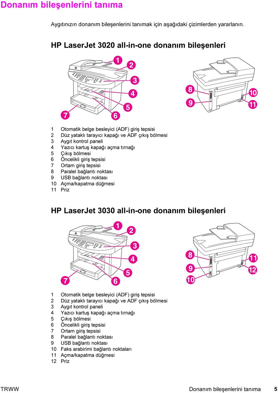 tırnağı 5 Çıkış bölmesi 6 Öncelikli giriş tepsisi 7 Ortam giriş tepsisi 8 Paralel bağlantı noktası 9 USB bağlantı noktası 10 Açma/kapatma düğmesi 11 Priz HP LaserJet 3030 all-in-one donanım