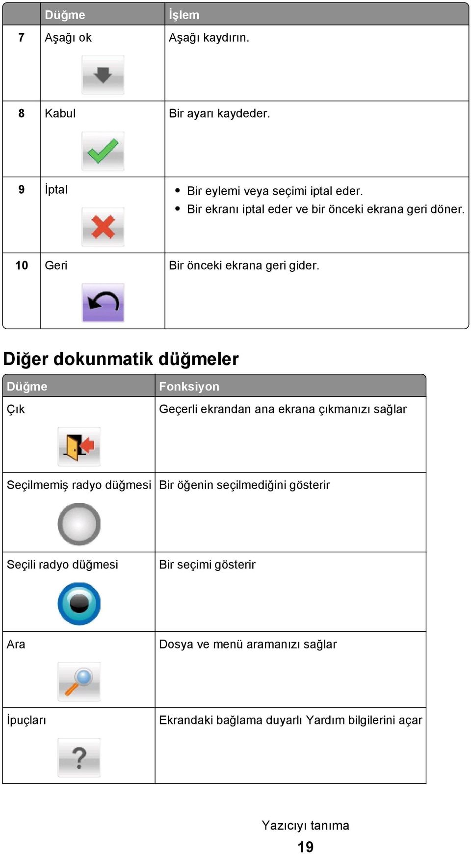 Diğer dokunmatik düğmeler Düğme Çık Fonksiyon Geçerli ekrandan ana ekrana çıkmanızı sağlar Seçilmemiş radyo düğmesi Bir öğenin