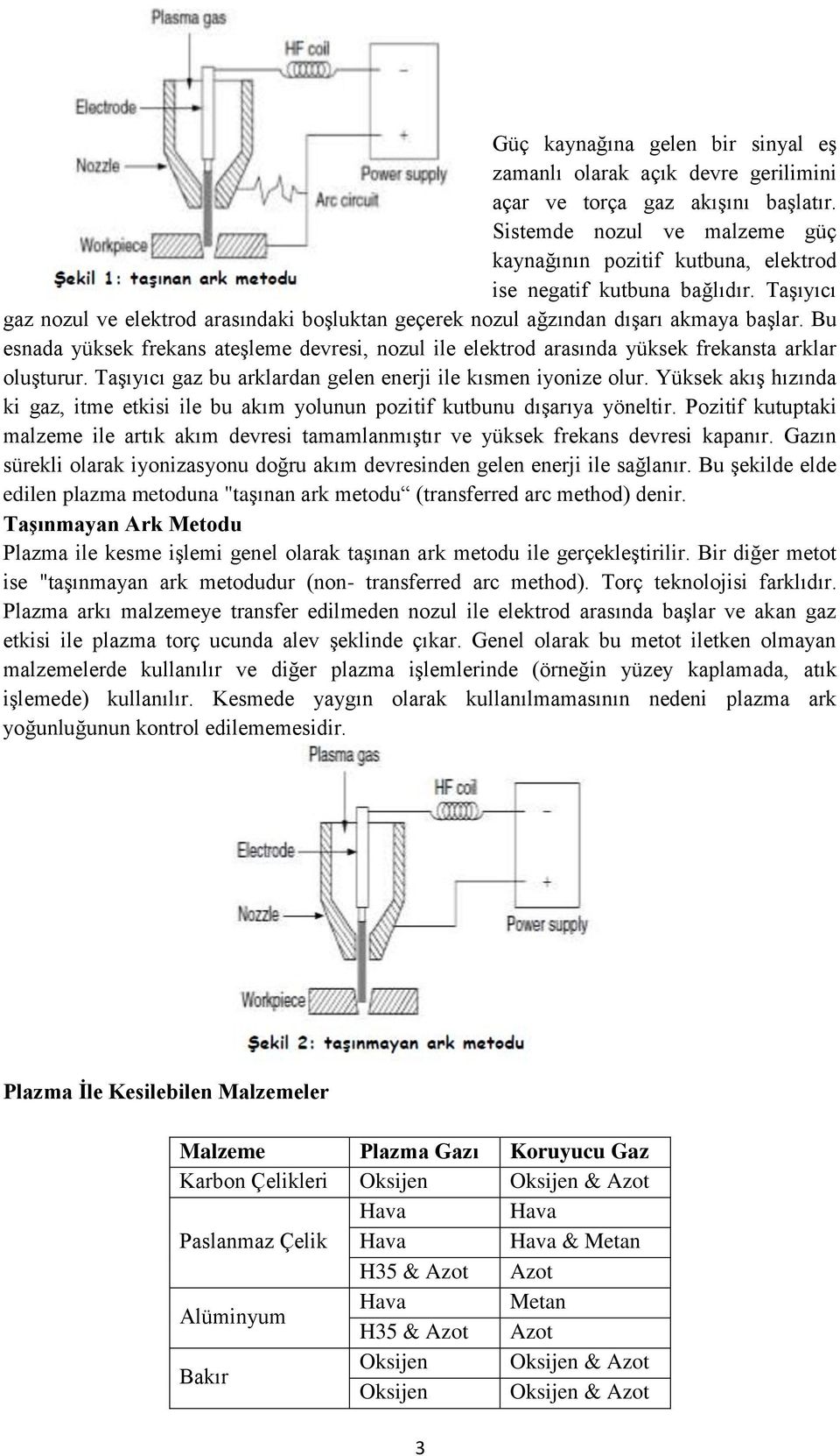 Bu esnada yüksek frekans ateşleme devresi, nozul ile elektrod arasında yüksek frekansta arklar oluşturur. Taşıyıcı gaz bu arklardan gelen enerji ile kısmen iyonize olur.