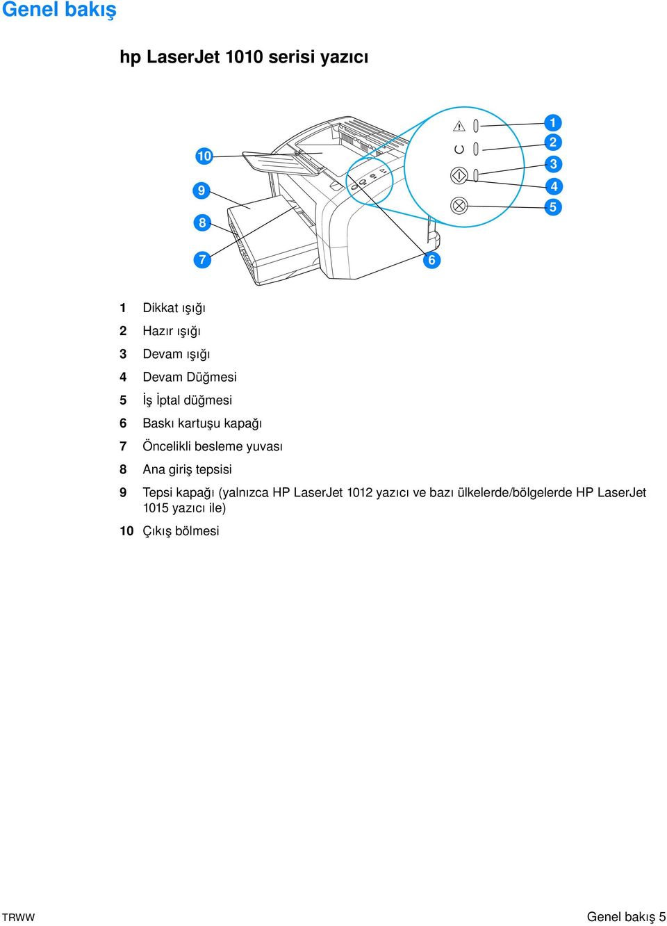 Öncelikli besleme yuvası 8 Ana giriş tepsisi 9 Tepsi kapağı (yalnızca HP LaserJet 1012