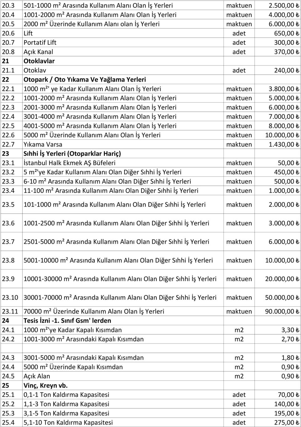 1 Otoklav adet 240,00 22 Otopark / Oto Yıkama Ve Yağlama Yerleri 22.1 1000 m²' ye Kadar Kullanım Alanı Olan İş Yerleri maktuen 3.800,00 22.