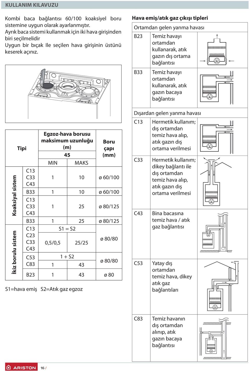 Hava emiş/atık gaz çıkışı tipleri Ortamdan gelen yanma havası B23 Temiz havayı ortamdan kullanarak, atık gazın dış ortama bağlantısı B33 Temiz havayı ortamdan kullanarak, atık gazın bacaya bağlantısı