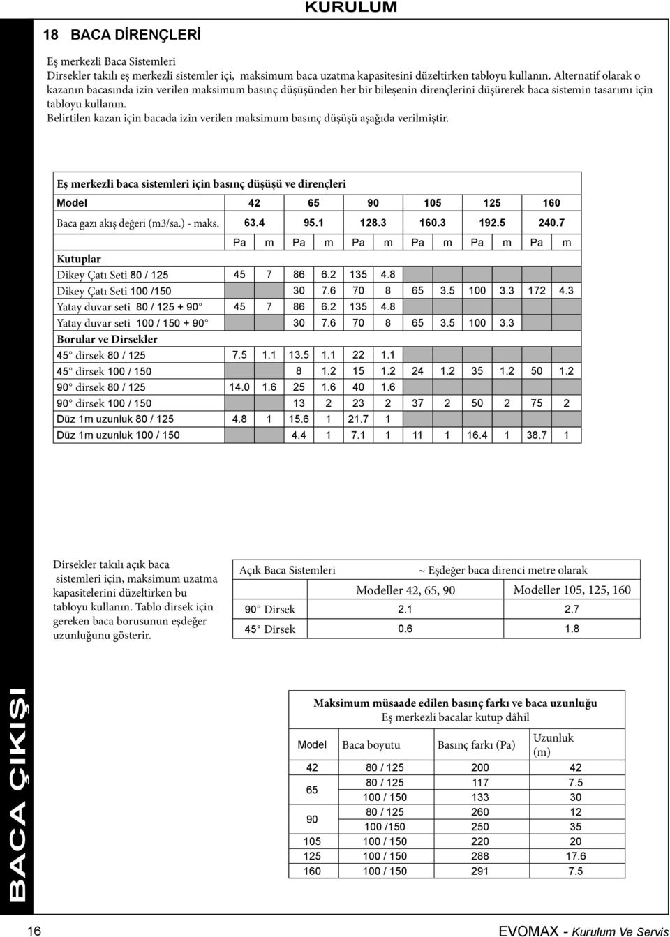 Belirtilen kazan için bacada izin verilen maksimum basınç düşüşü aşağıda verilmiştir.