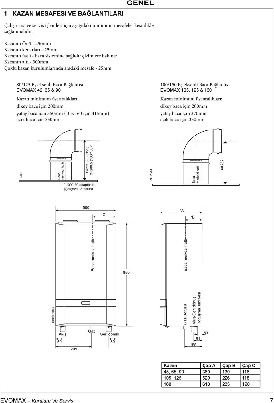 Bağlantısı EVOMAX 42, 65 & 90 Kazan minimum üst aralıkları: dikey baca için 200mm yatay baca için 350mm (105/160 için 415mm) açık baca için 350mm 100/150 Eş eksenli Baca Bağlantısı EVOMAX 105, 125 &