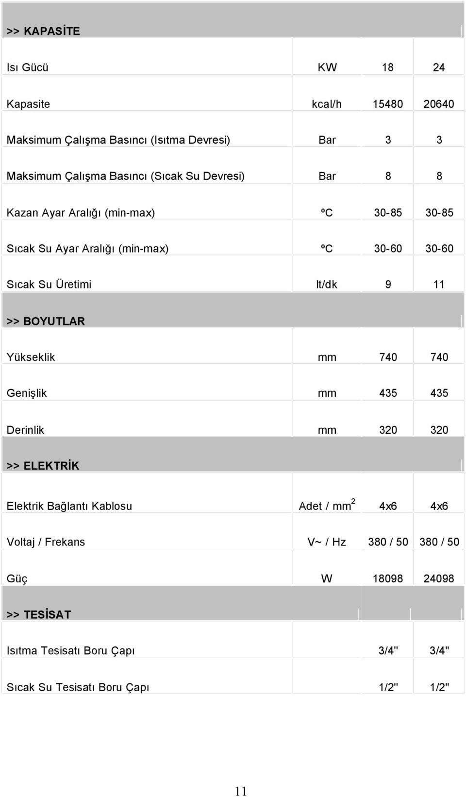 740 Genişlik mm 435 435 Derinlik mm 320 320 4x6 4x6 Sıcak Su Üretimi >> BOYUTLAR >> ELEKTRİK 2 Elektrik Bağlantı Kablosu Adet / mm Voltaj /