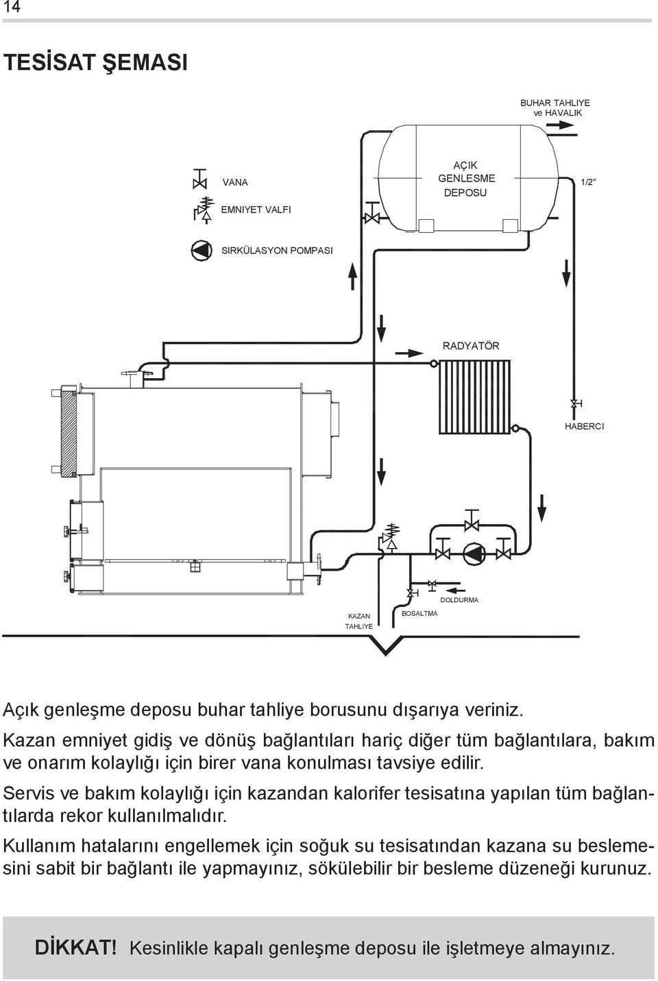 Kazan emniyet gidiş ve dönüş bağlantıları hariç diğer tüm bağlantılara, bakım ve onarım kolaylığı için birer vana konulması tavsiye edilir.