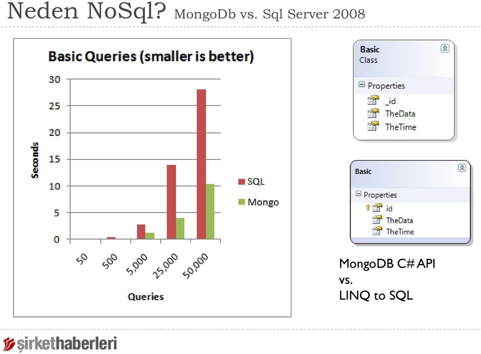 Sql Server 2008