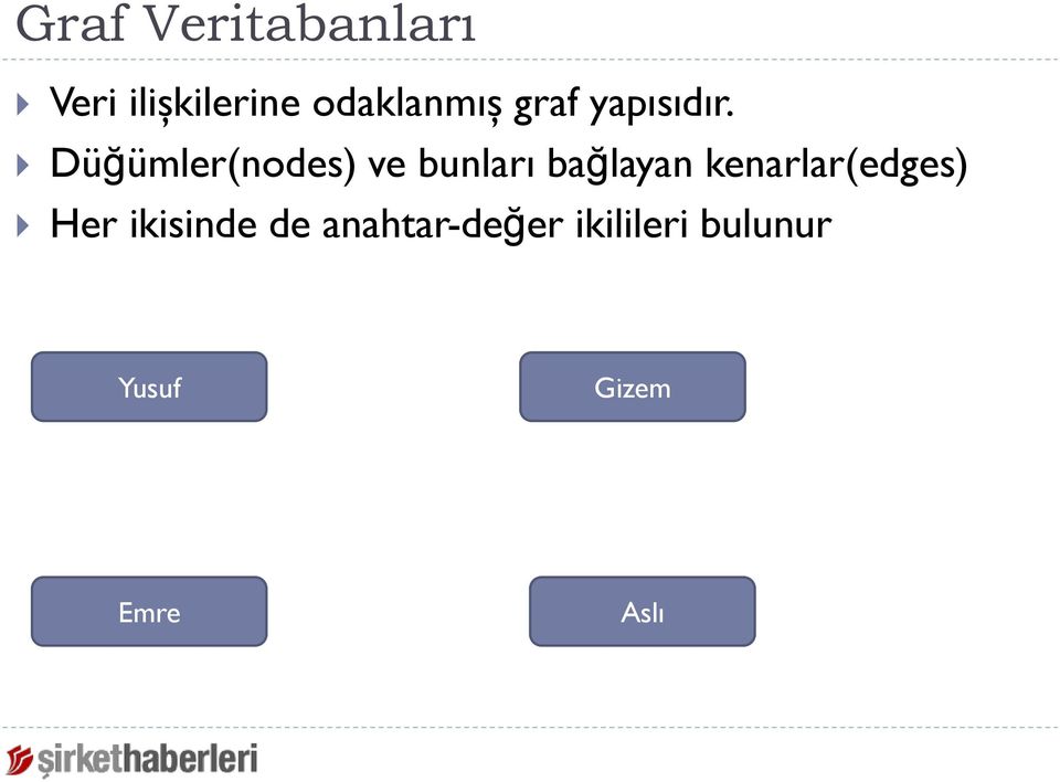 Düğümler(nodes) ve bunları bağlayan