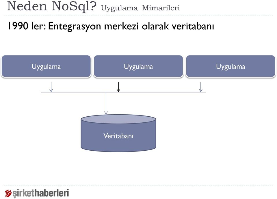 Entegrasyon merkezi olarak