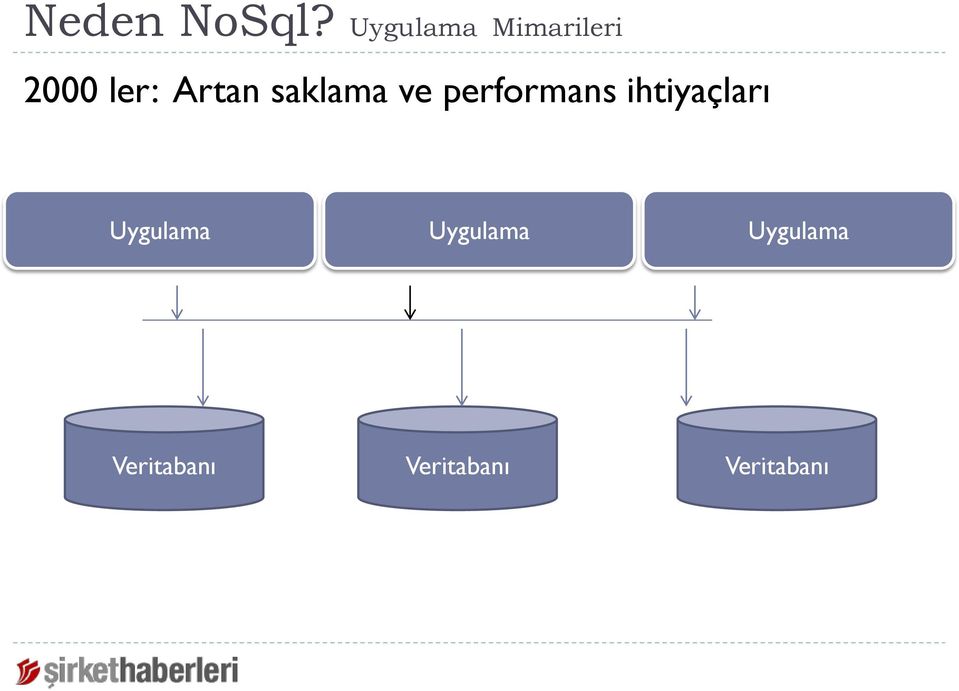 saklama ve performans ihtiyaçları