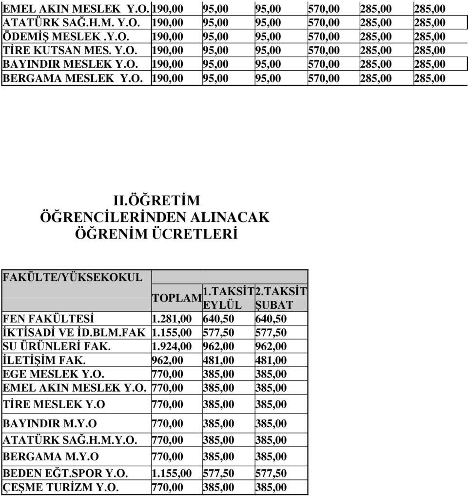 ÖĞRETİM ÖĞRENCİLERİNDEN ALINACAK ÖĞRENİM ÜCRETLERİ FAKÜLTE/YÜKSEKOKUL 1.TAKSİT 2.TAKSİT TOPLAM EYLÜL ŞUBAT FEN FAKÜLTESİ 1.281,00 640,50 640,50 İKTİSADİ VE İD.BLM.FAK 1.