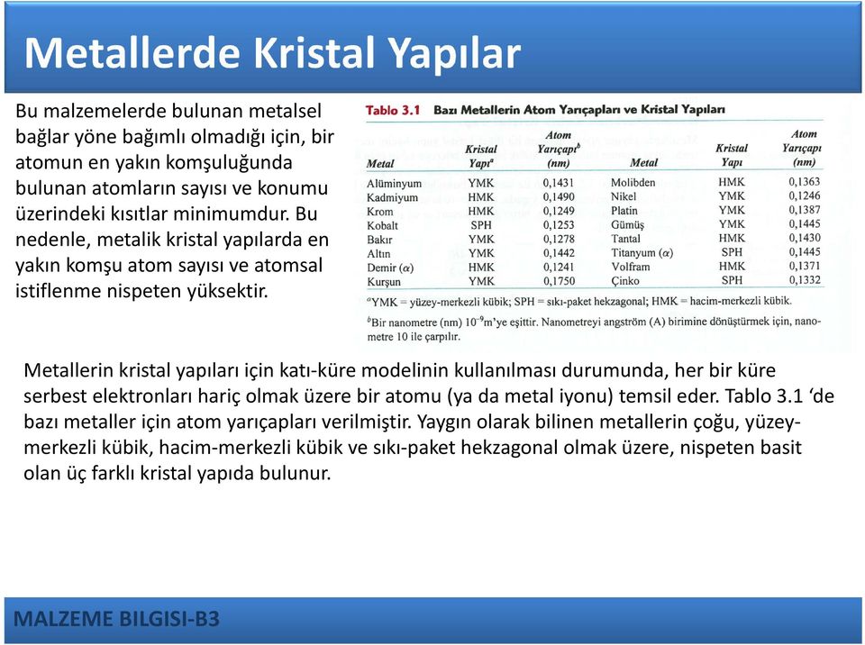 1a da YMK birim hücre katı küre modeliyle gösterilmiş, Şekil 3.1b de ise tüm atomların görünürlüğü açısından atom merkezleri küçük dairelerle işaretlenmiştir. Şekil 3. 1 c de ise çok sayıda YMK birim hücrenin oluşturduğu bir kristal hacim gösterilmiştir.