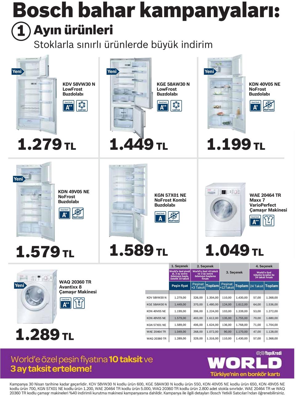 Seçenek şimdi al, 3 ay sonra ödemeye başla, 1.049 TL 2. Seçenek +8 taksit ve 3 ay sonra ödemeye başlama 3. Seçenek +3 Taksit +12 Taksit 24 Taksit 1.279,00 326,00 1.304,00 110,00 1.430,00 57,00 1.