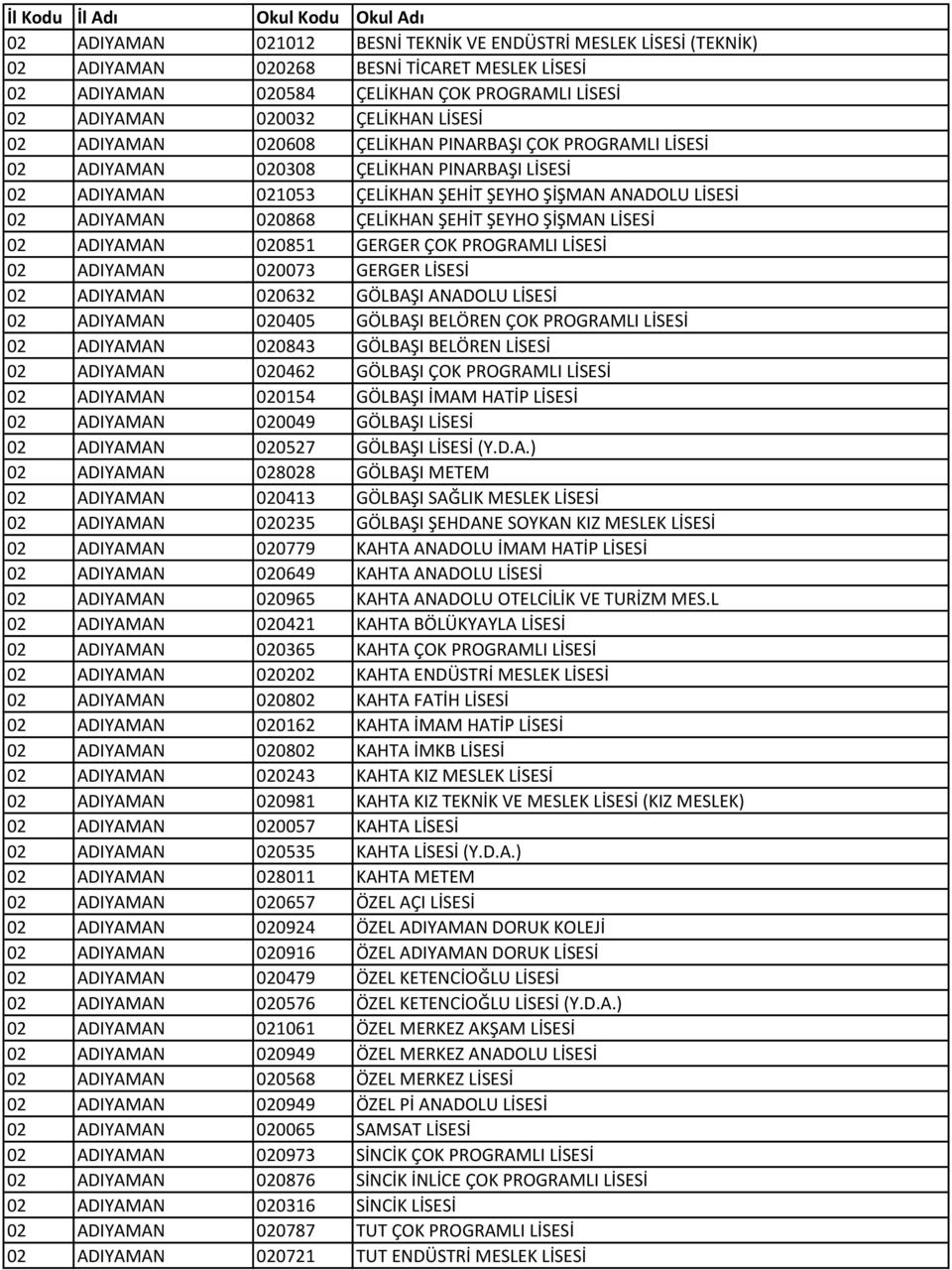 ŞEYHO ŞİŞMAN LİSESİ 02 ADIYAMAN 020851 GERGER ÇOK PROGRAMLI LİSESİ 02 ADIYAMAN 020073 GERGER LİSESİ 02 ADIYAMAN 020632 GÖLBAŞI ANADOLU LİSESİ 02 ADIYAMAN 020405 GÖLBAŞI BELÖREN ÇOK PROGRAMLI LİSESİ