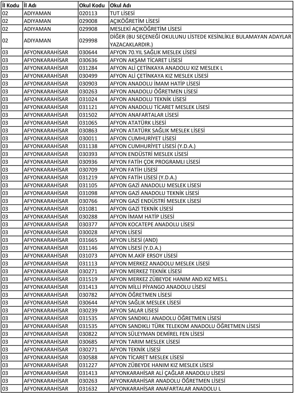 YIL SAĞLIK MESLEK LİSESİ 03 AFYONKARAHİSAR 030636 AFYON AKŞAM TİCARET LİSESİ 03 AFYONKARAHİSAR 031284 AFYON ALİ ÇETİNKAYA ANADOLU KIZ MESLEK L 03 AFYONKARAHİSAR 030499 AFYON ALİ ÇETİNKAYA KIZ MESLEK