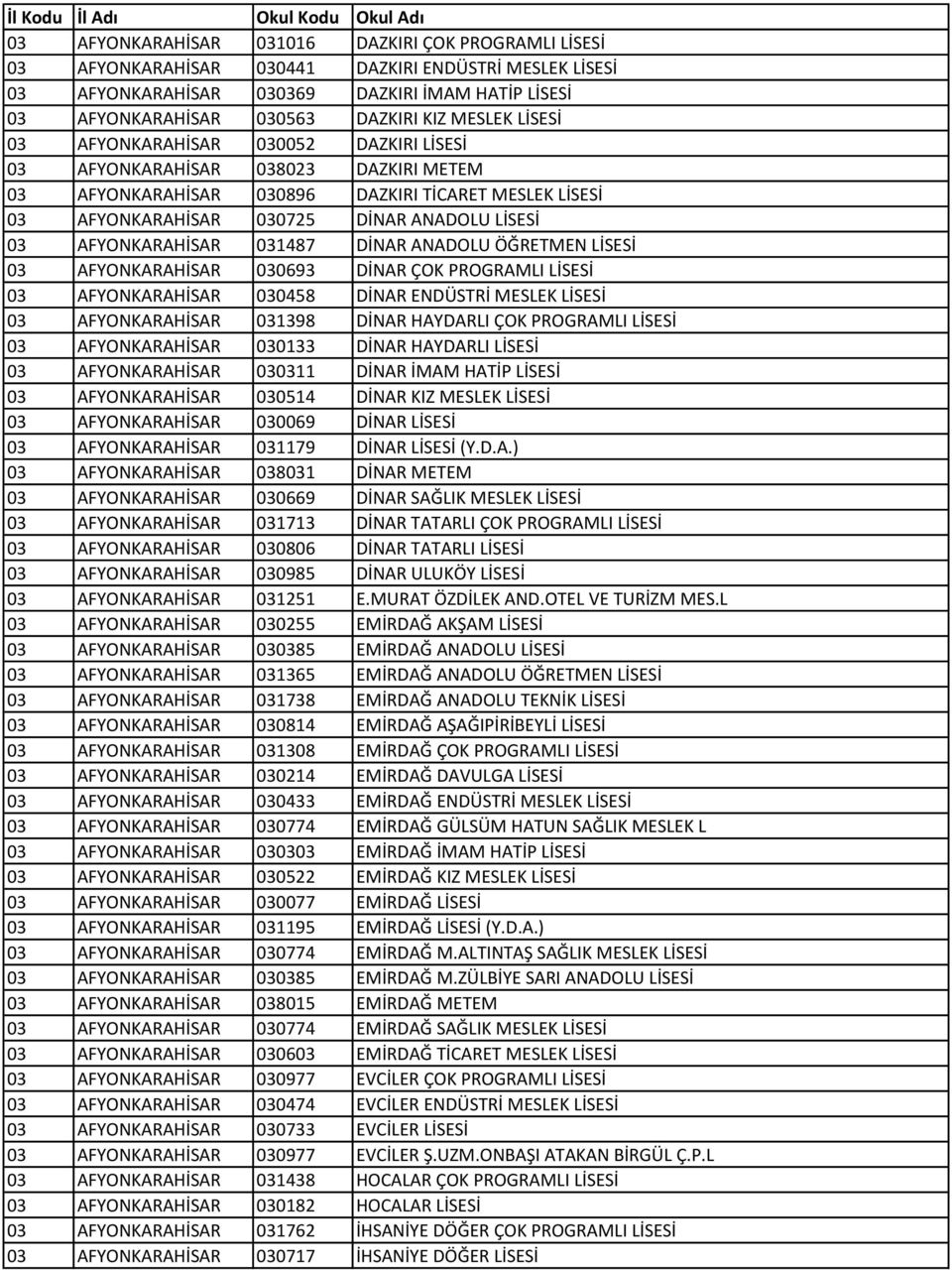 AFYONKARAHİSAR 031487 DİNAR ANADOLU ÖĞRETMEN LİSESİ 03 AFYONKARAHİSAR 030693 DİNAR ÇOK PROGRAMLI LİSESİ 03 AFYONKARAHİSAR 030458 DİNAR ENDÜSTRİ MESLEK LİSESİ 03 AFYONKARAHİSAR 031398 DİNAR HAYDARLI