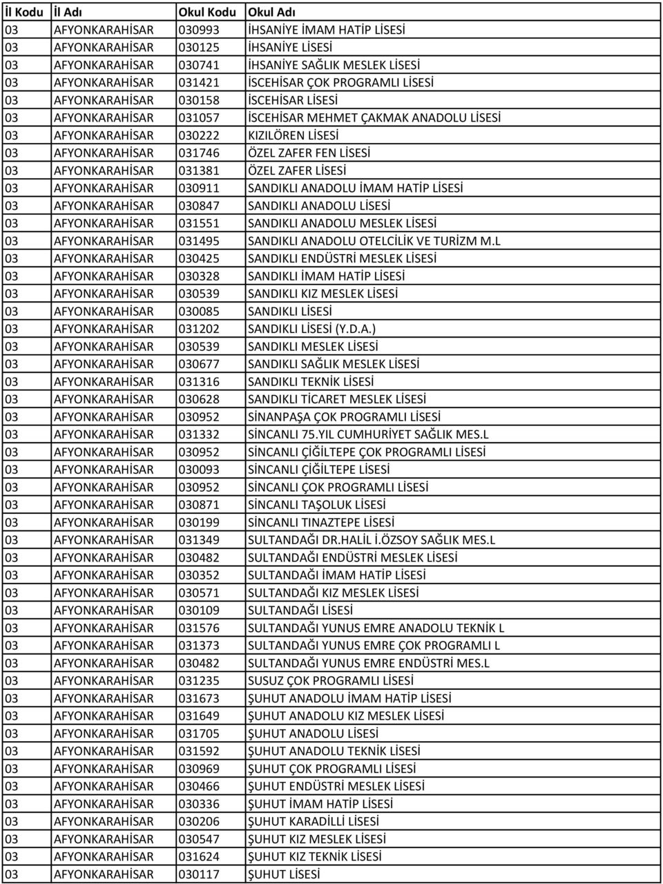 LİSESİ 03 AFYONKARAHİSAR 031381 ÖZEL ZAFER LİSESİ 03 AFYONKARAHİSAR 030911 SANDIKLI ANADOLU İMAM HATİP LİSESİ 03 AFYONKARAHİSAR 030847 SANDIKLI ANADOLU LİSESİ 03 AFYONKARAHİSAR 031551 SANDIKLI