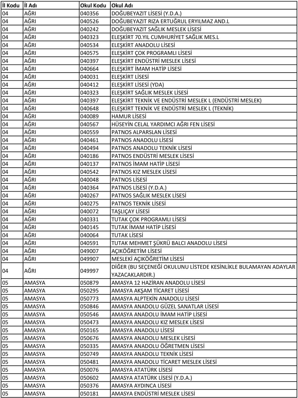 LİSESİ 04 AĞRI 040412 ELEŞKİRT LİSESİ (YDA) 04 AĞRI 040323 ELEŞKİRT SAĞLIK MESLEK LİSESİ 04 AĞRI 040397 ELEŞKİRT TEKNİK VE ENDÜSTRİ MESLEK L (ENDÜSTRİ MESLEK) 04 AĞRI 040648 ELEŞKİRT TEKNİK VE