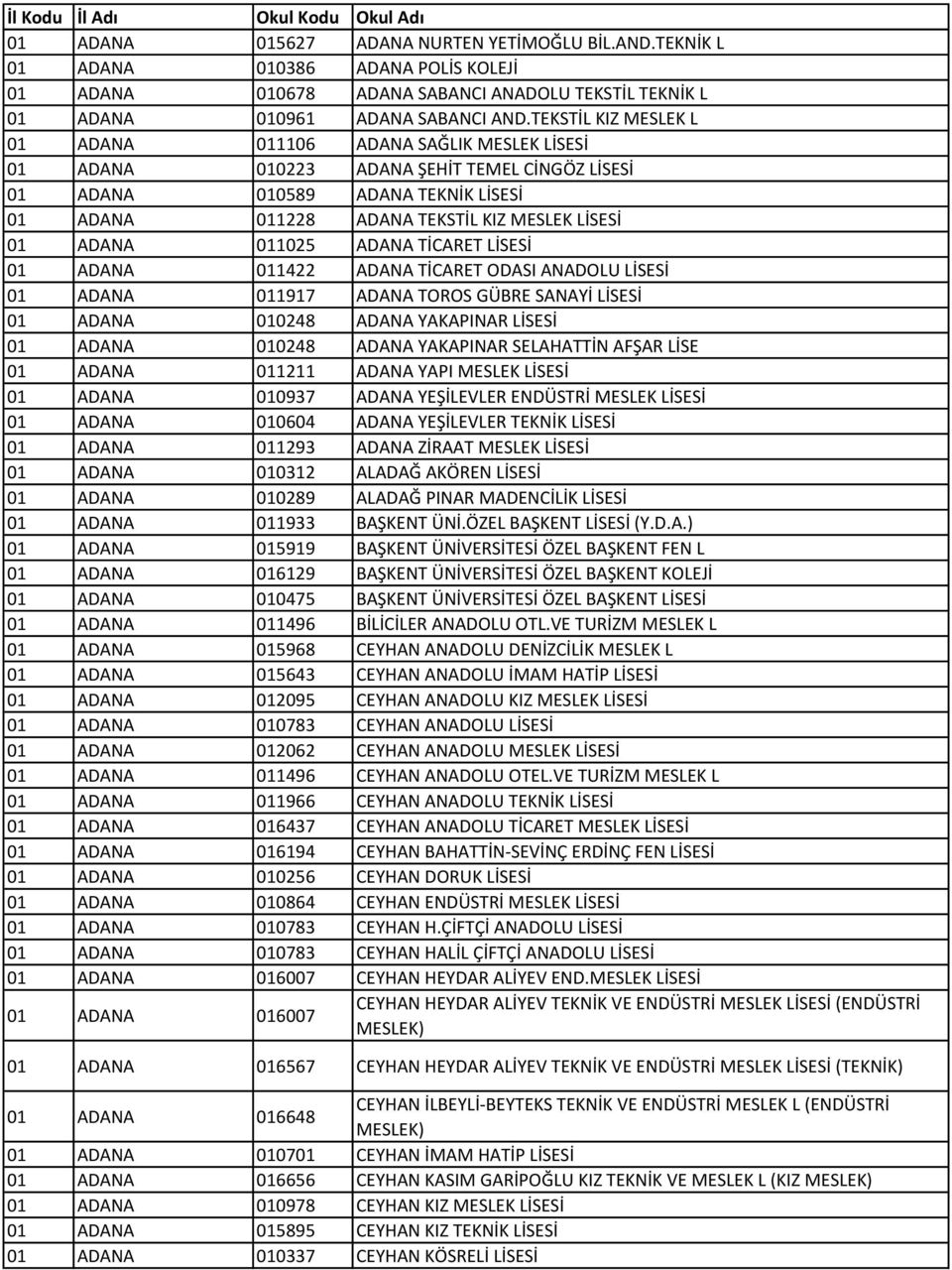 ADANA 011025 ADANA TİCARET LİSESİ 01 ADANA 011422 ADANA TİCARET ODASI ANADOLU LİSESİ 01 ADANA 011917 ADANA TOROS GÜBRE SANAYİ LİSESİ 01 ADANA 010248 ADANA YAKAPINAR LİSESİ 01 ADANA 010248 ADANA