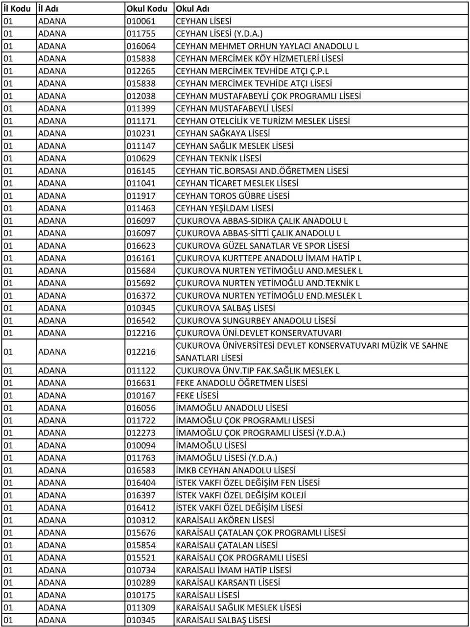 MESLEK LİSESİ 01 ADANA 010231 CEYHAN SAĞKAYA LİSESİ 01 ADANA 011147 CEYHAN SAĞLIK MESLEK LİSESİ 01 ADANA 010629 CEYHAN TEKNİK LİSESİ 01 ADANA 016145 CEYHAN TİC.BORSASI AND.