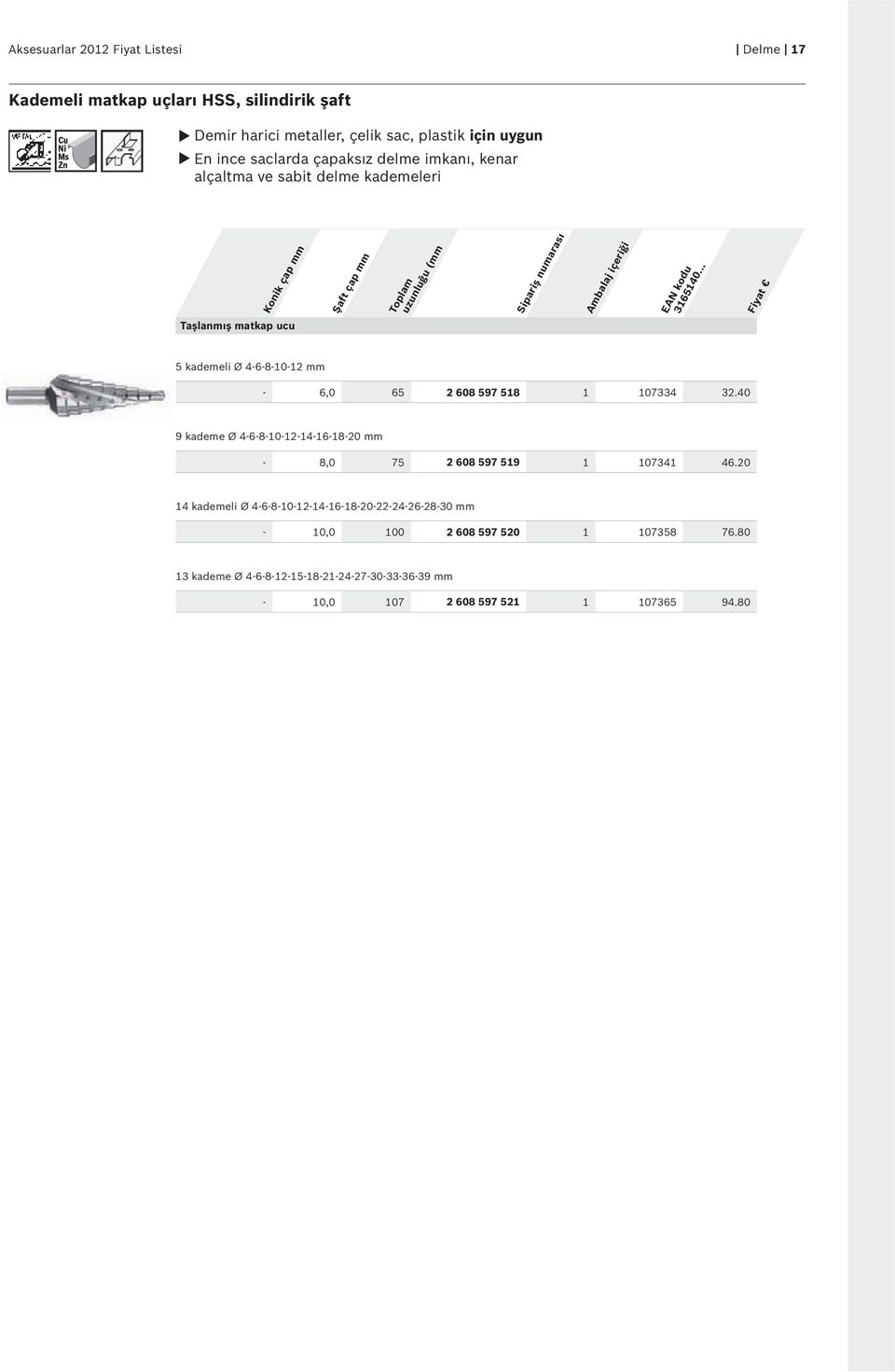 4-6-8-10-12 mm - 6,0 65 2 608 597 518 1 107334 32.40 9 kademe Ø 4-6-8-10-12-14-16-18-20 mm - 8,0 75 2 608 597 519 1 107341 46.