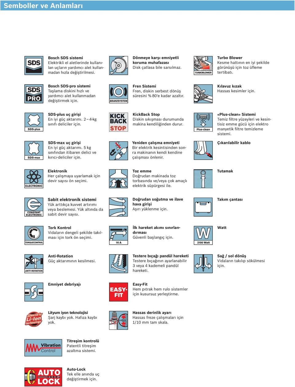 Bosch SDS-pro sistemi Taşlama diskini hızlı ve yardımcı alet kullanmadan değiştirmek için. Fren Sistemi Fren, diskin serbest dönüş süresini % 80'e kadar azaltır. Kılavuz kızak Hassas kesimler için.