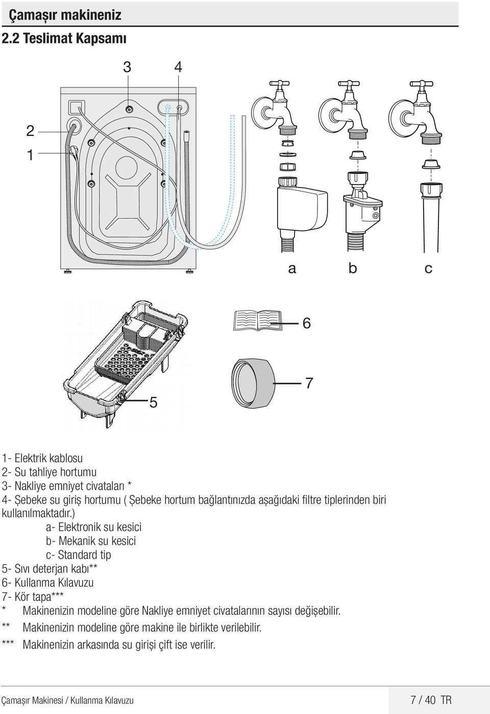 hortum bağlantınızda aşağıdaki filtre tiplerinden biri kullanılmaktadır.