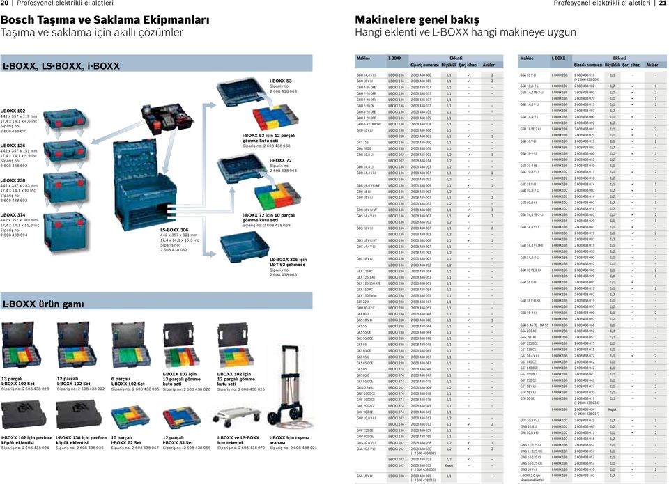 438 692 L-BOXX 238 442 x 357 x 253 mm 17,4 x 14,1 x 10 inç Sipariş no: 2 608 438 693 L-BOXX 374 442 x 357 x 389 mm 17,4 x 14,1 x 15,3 inç Sipariş no: 2 608 438 694 L-BOXX ürün gamı 13 parçalı L-BOXX
