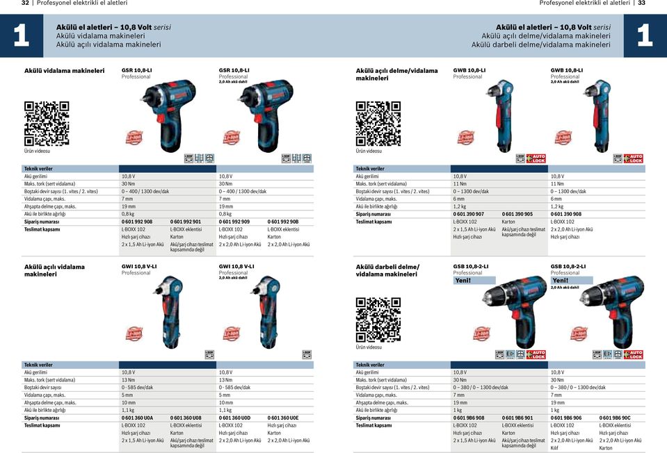 10,8-LI GWB 10,8-LI 2,0 Ah akü dahil Akü gerilimi 10,8 V 10,8 V Maks. tork (sert vidalama) 30 Nm 30 Nm Boştaki devir sayısı (1. vites / 2.