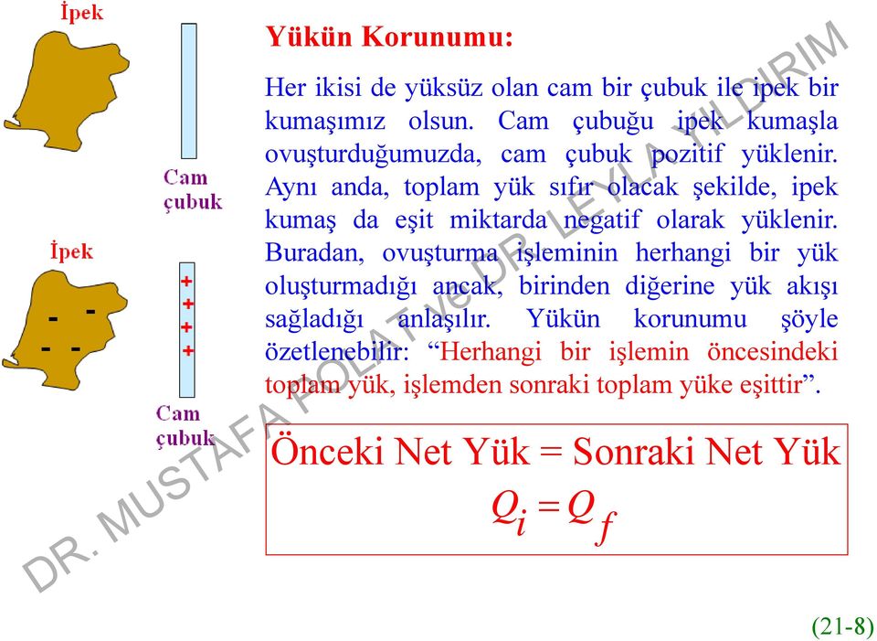 Aynı anda, toplam yük sıfır olacak şekilde, ipek kumaş da eşit miktarda negatif olarak yüklenir.